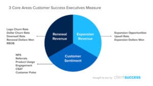 customer-success-best-practices-measurements