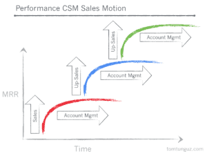 customer_success_sales_motion