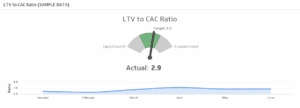 ltv_to_cac_ratio_sample_data_-20160603