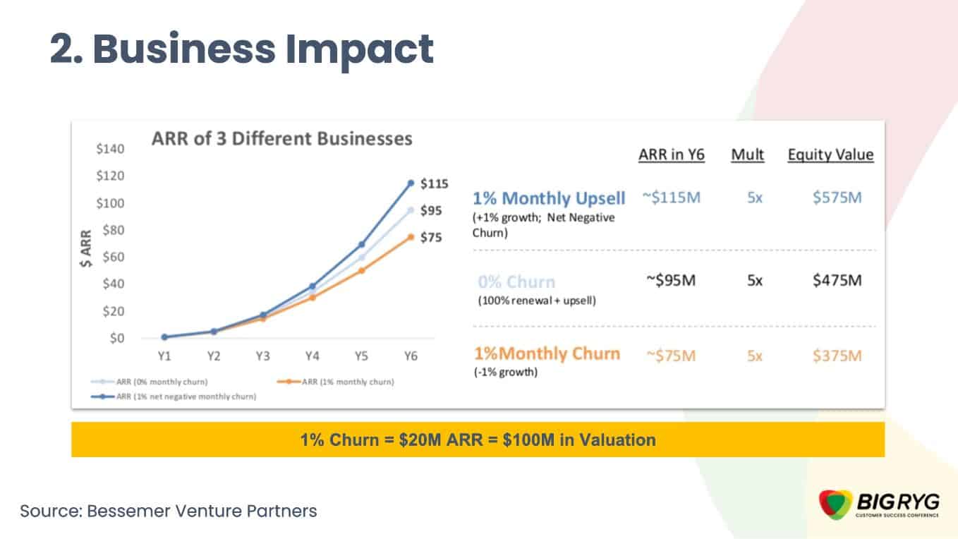 customer success business impact