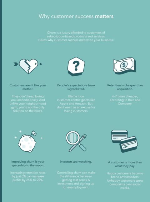 5 of the Best Customer Success Infographics