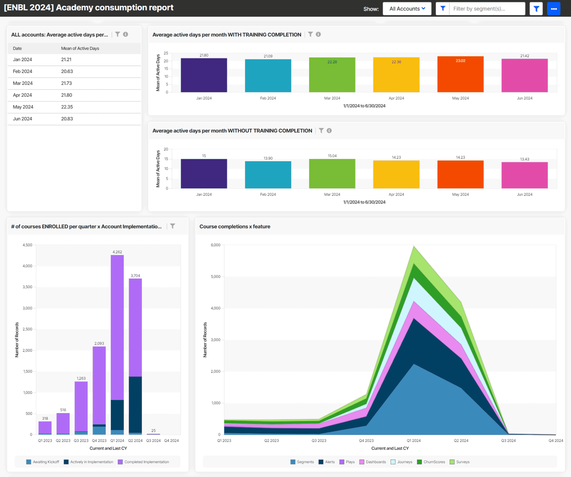 Absorb Customer Education Software - ChurnZero Integration