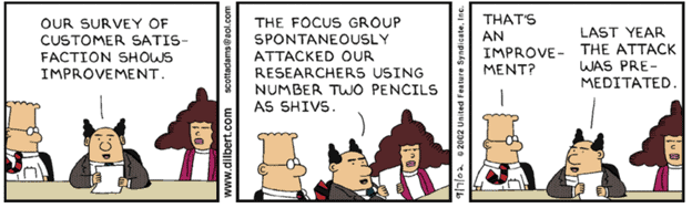 Dilbert cartoon. First speech bubble says, "Our survey of customer satisfaction shows improvement." Second speech bubble says, "The focus group spontaneously attacked our researchers using number two pencils as shivs." Third speech bubble says, "That's an improvement?" Fourth speech bubble says, "Last year the attack was pre-meditated."