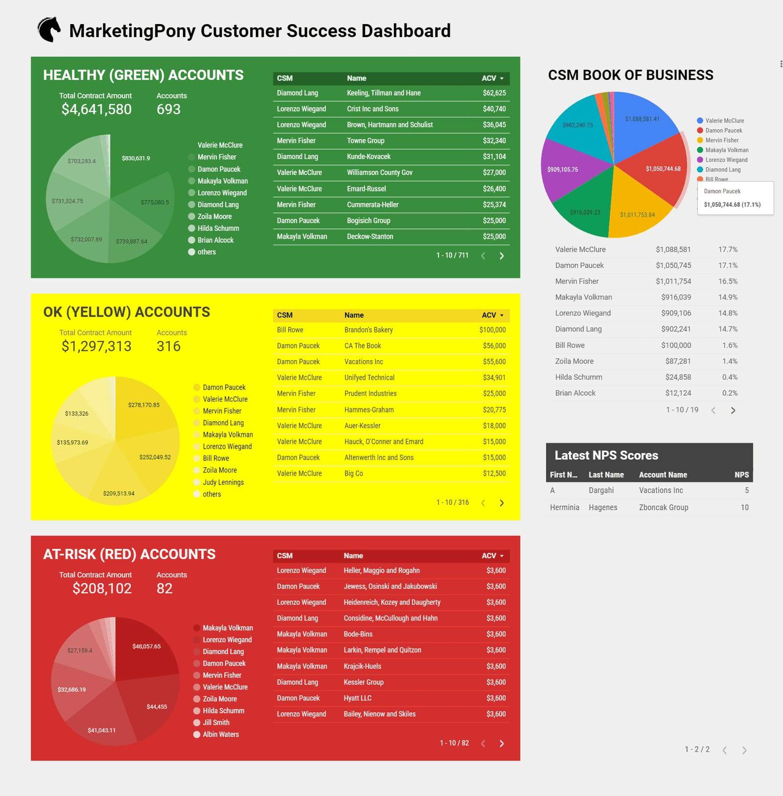 Customer Success Reporting Tools - ChurnZero