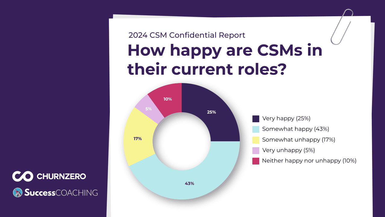 2024 CSM Confidential Report - ChurnZero