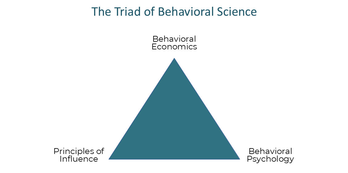 triad of behavioral science