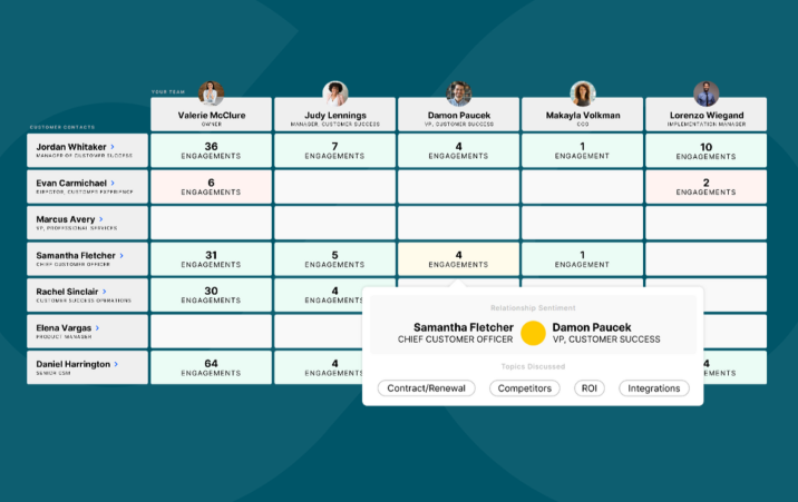 Inside Engagement AI and ChurnZero’s AI Capabilities for Customer Teams