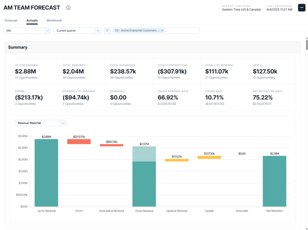 Renewal Hub dashboard screenshot - ChurnZero