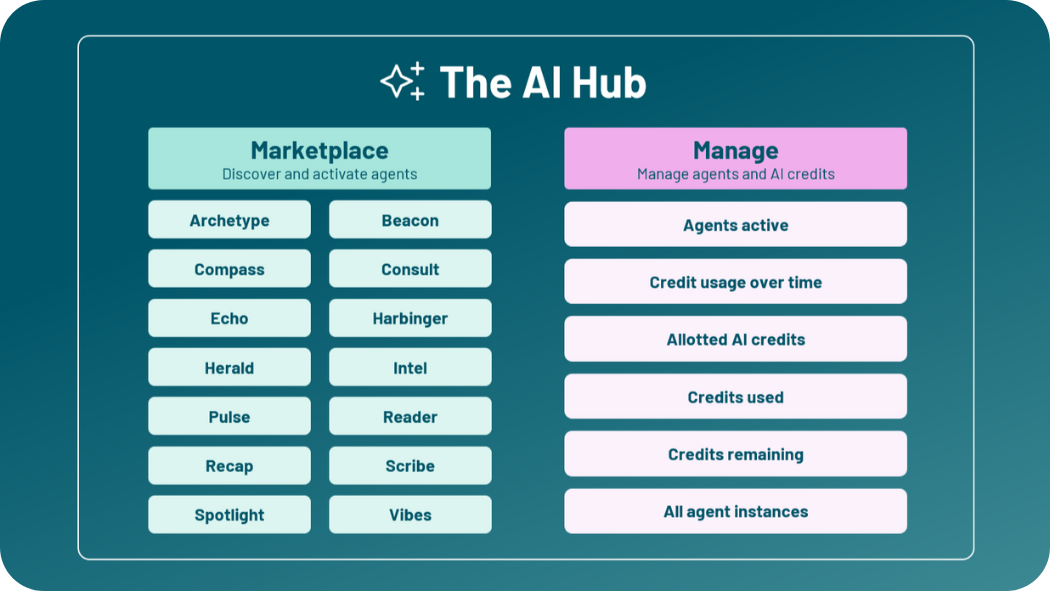 Churnzero features data chart for CSP