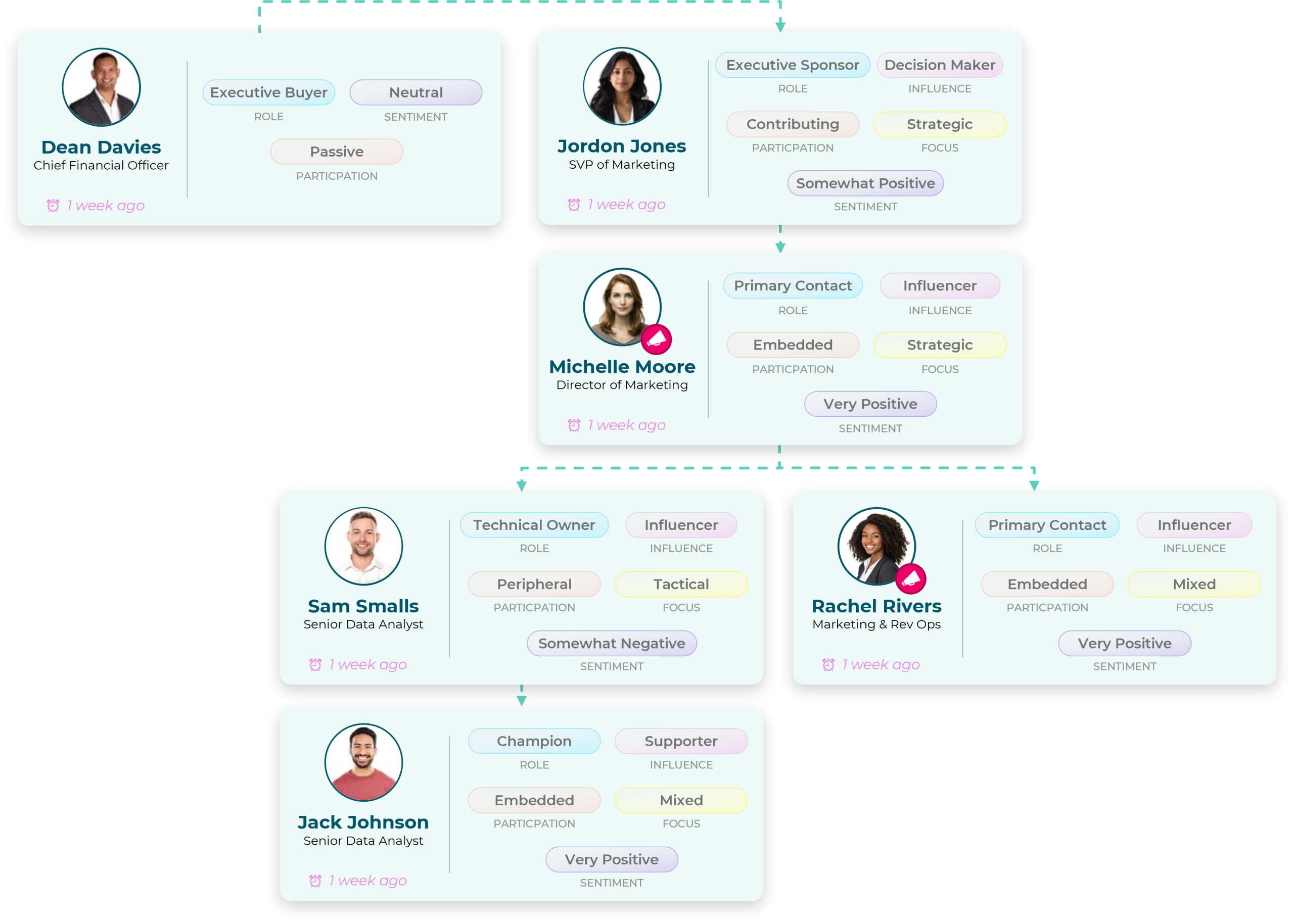 ChurnZero Agentic AI Herald Relationship Map