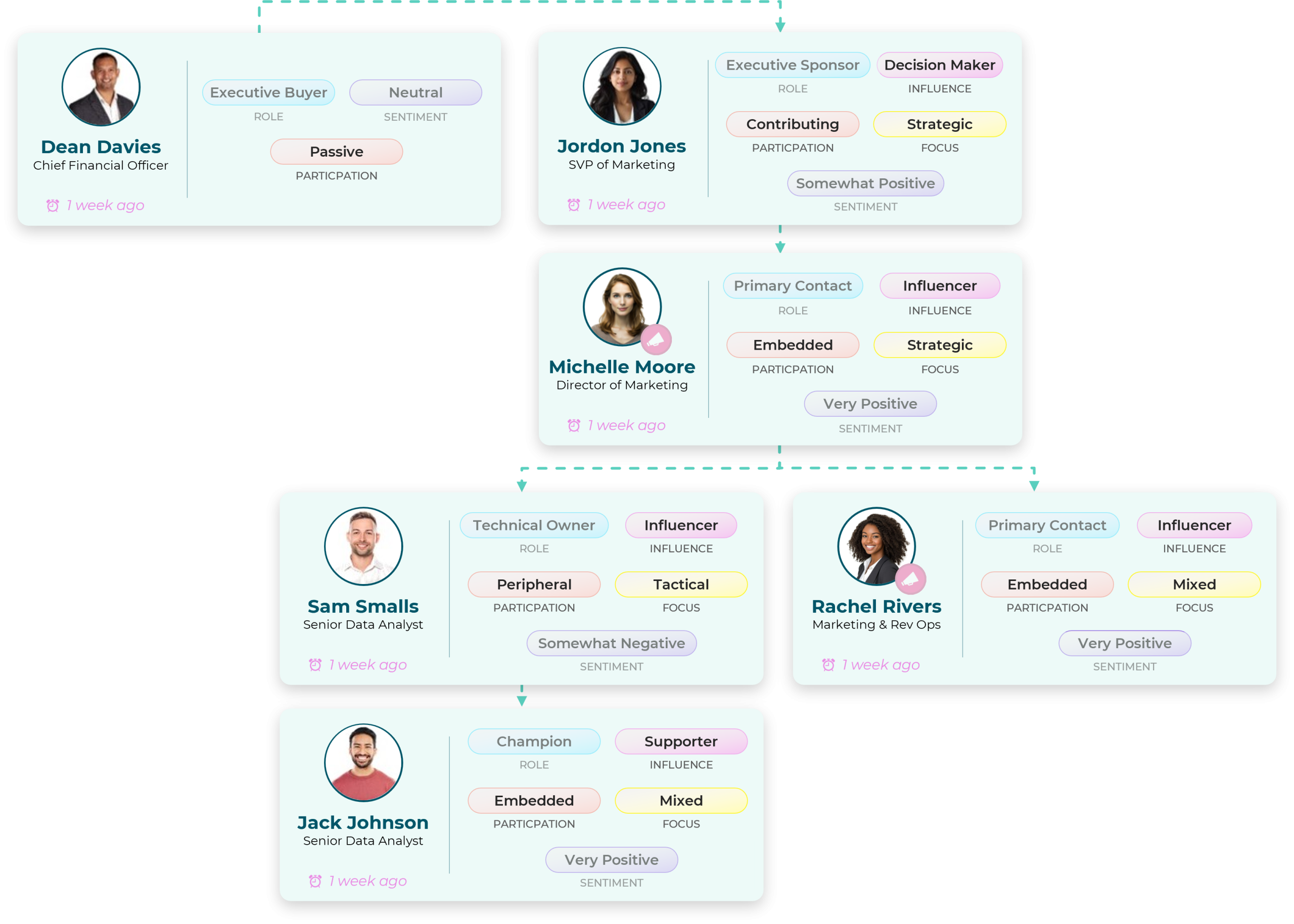 Pulse: AI Contact Influence Assessment Agent - ChurnZero