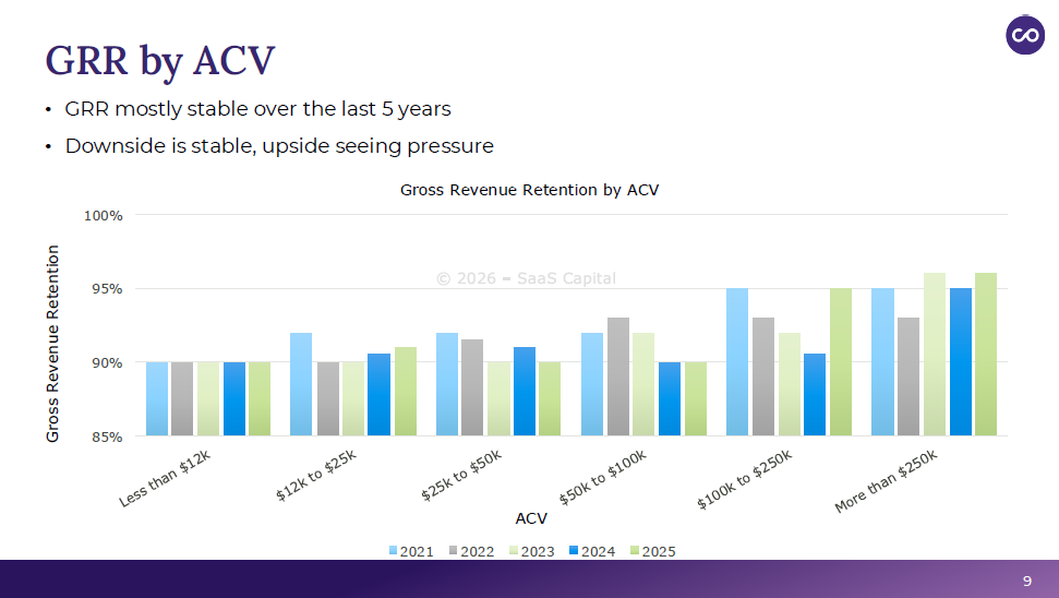 GRR by ACV - SaaS Capital Webinar