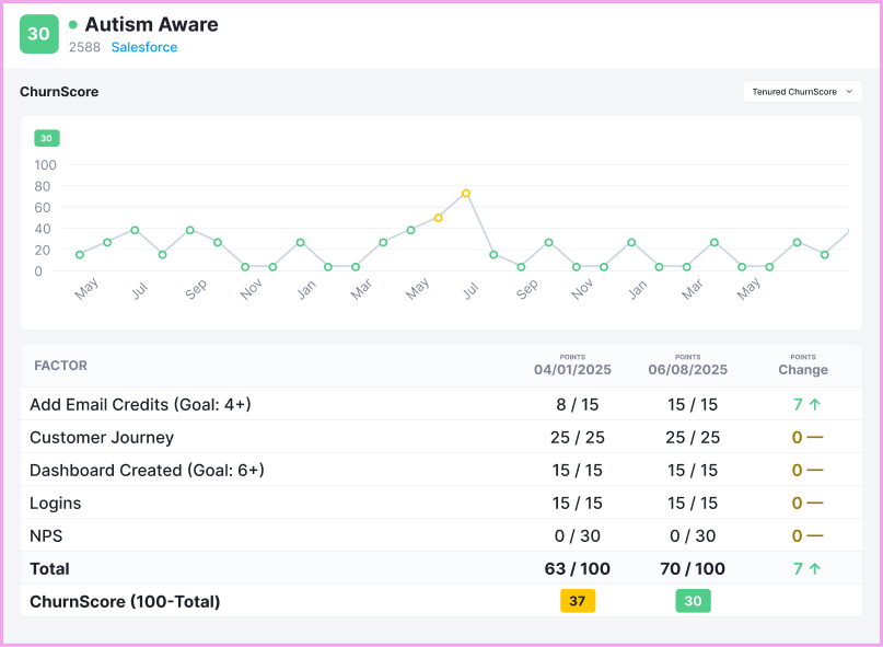 churnscore account profile