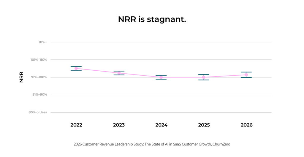 NRR trends