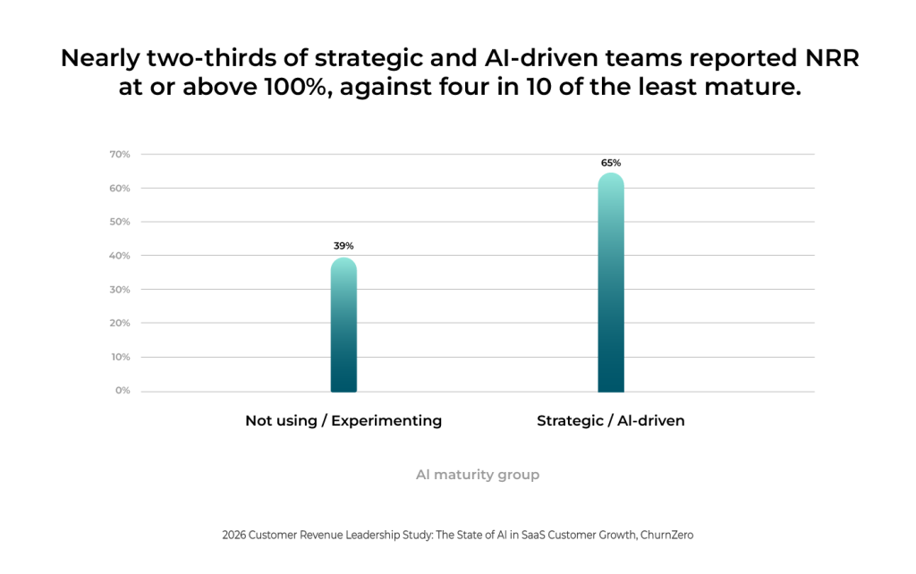 Impact of AI in SaaS companies
